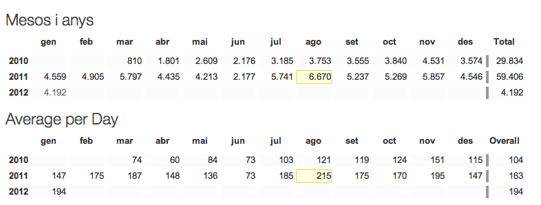 Datos Blog Datos blog